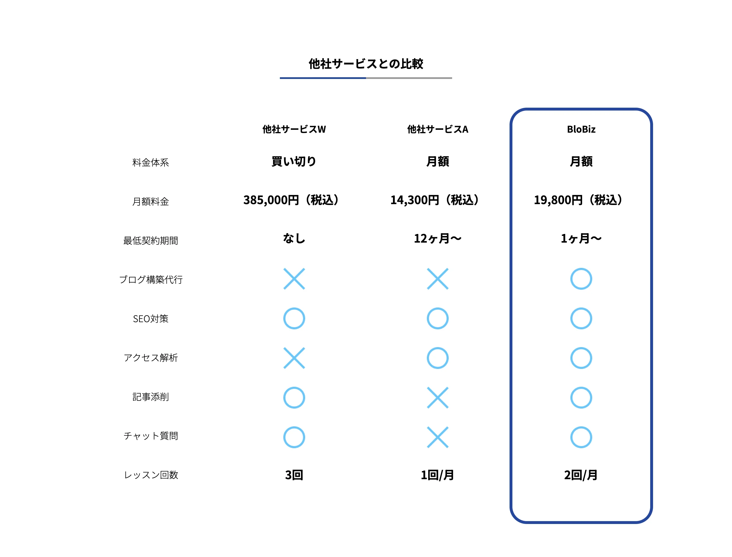BloBiz LP — 4